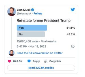 Musk-poll-on-readmitting-Trump-300x272 Useful Idiots for Tyranny: Suppression of Free Speech Has Close to Majority Support in America