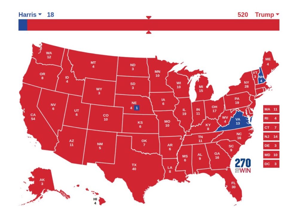 Under The National Popular Vote Compact, Trump Crushed Harris 520 to 18 James H. Fetzer