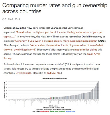 Comparing Murder Rates And Gun Ownership Across Countries  